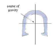 horseshoe center of gravity